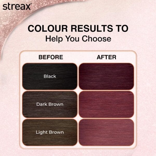 Streax Insta Shampoo Hair Colour for Women & Men, Burgundy 3.16, 150ml|Hair Colour Burgundy|100% grey coverage |Long Lasting Hair Color, easy to use| Ammonia Free Hair Color, No Paraben & Sulphate - Image 6